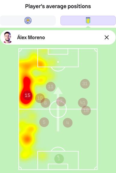 Moreno