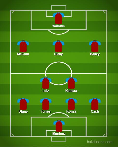 Aston Villa