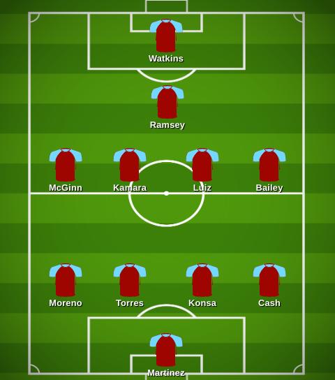 Aston Villa