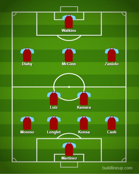 Aston Villa