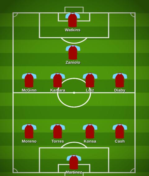 Aston Villa