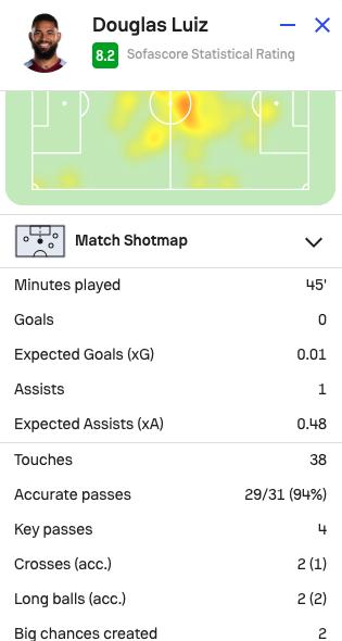 Aston Villa
