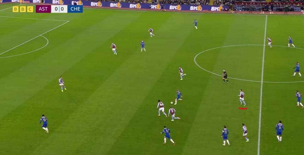 Aston Villa