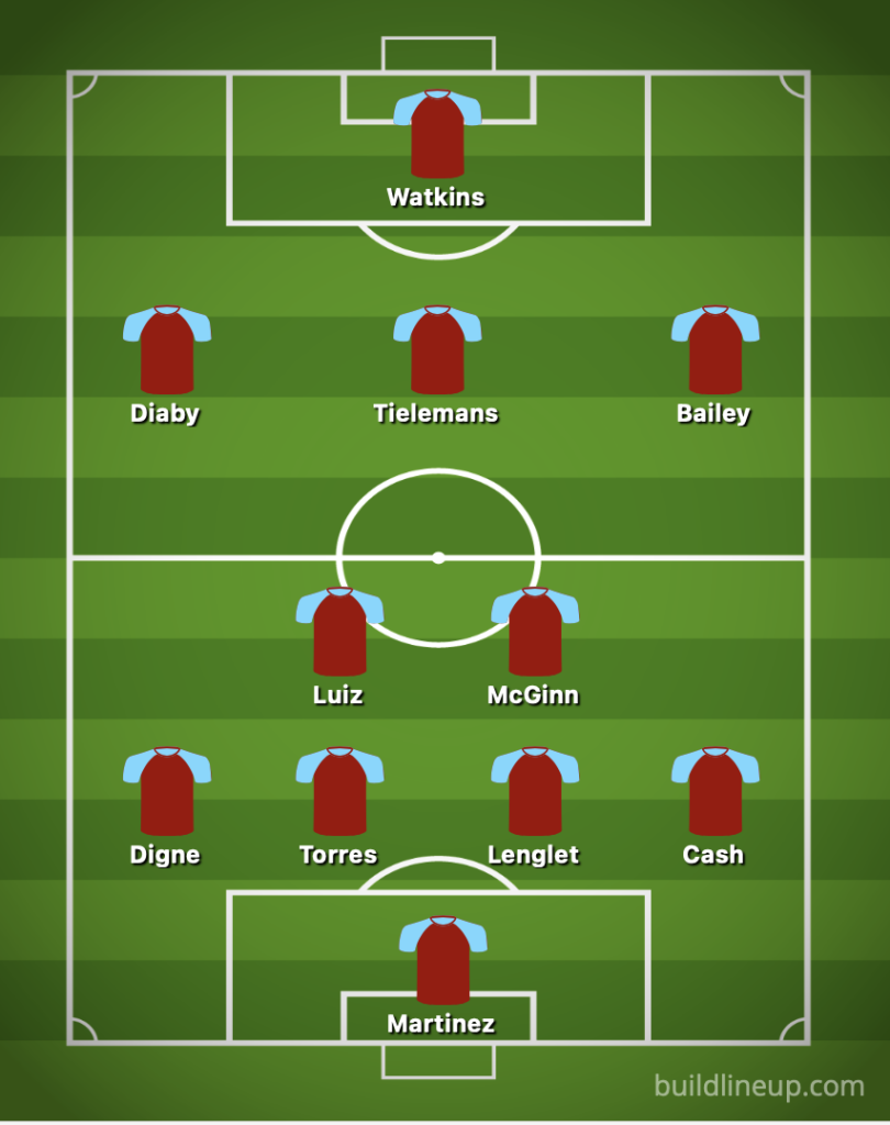 Aston Villa predicted XI v Nottingham Forest