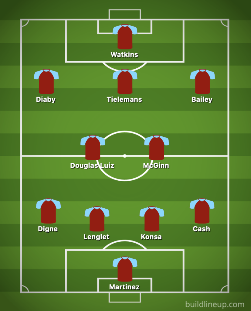 Aston Villa predicted XI v Ajax
