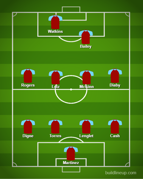 Aston Villa predicted XI v Ajax