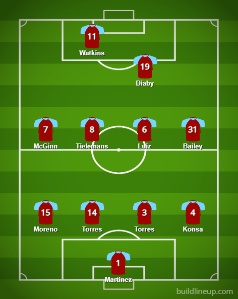 Villa v Lille Predicted XI