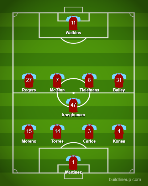 Aston Villa predicted XI v Arsenal