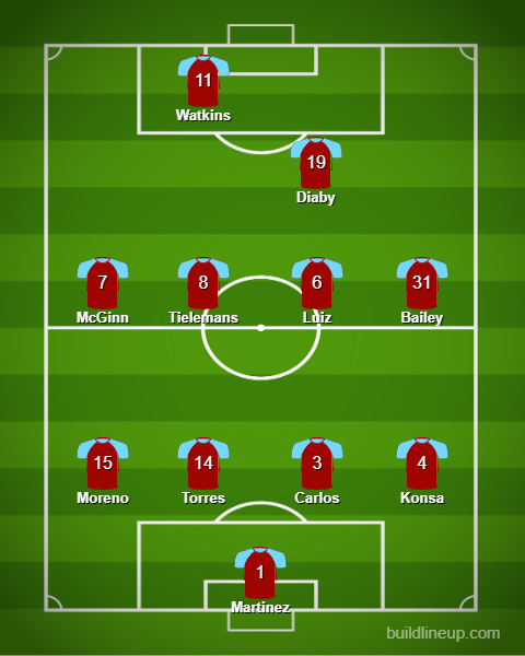 Aston Villa predicted XI v Lille