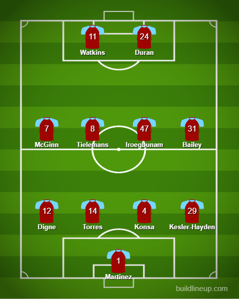 Aston Villa predicted XI v Crystal Palace