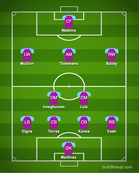 Aston Villa predicted XI v Liverpool
