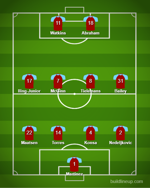 Aston Villa potential