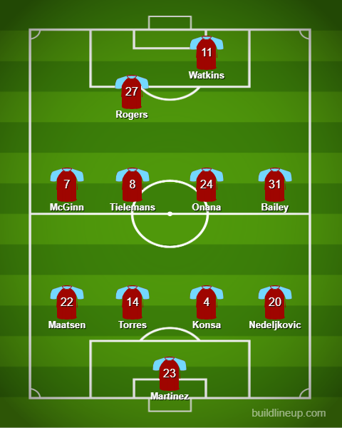 Aston Villa predicted XI v West Ham