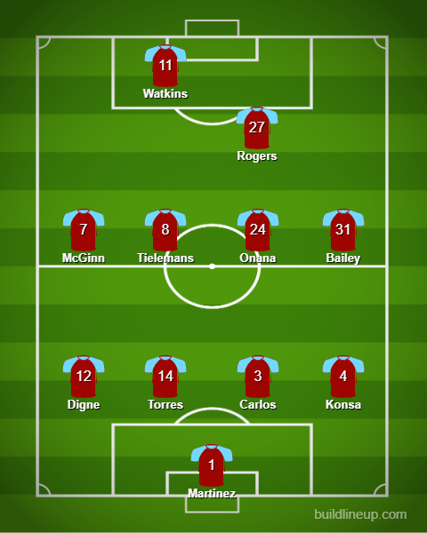 Aston Villa predicted XI v Arsenal