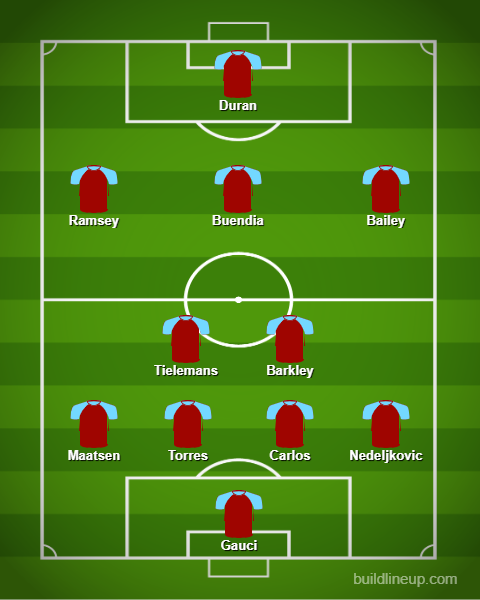 Aston Villa, Wycombe Wanderers