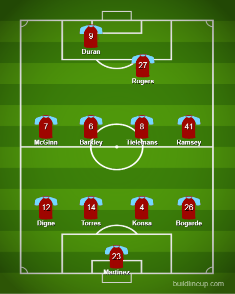 Aston Villa predicted XI v Wolves