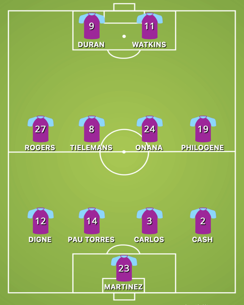 Aston Villa predicted XI v Bologna.