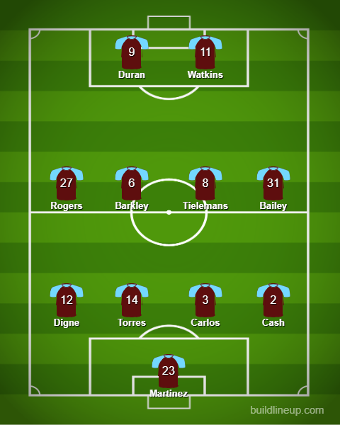 Aston Villa predicted XI v Fulham