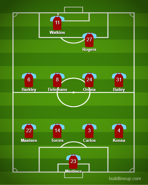 Aston Villa predicted XI v Bayern Munich