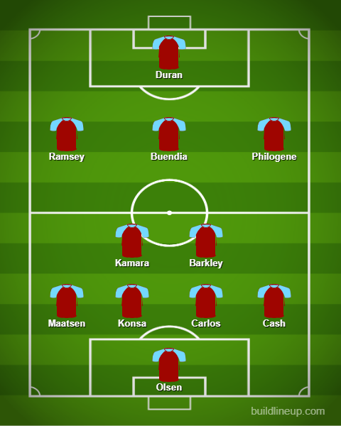 Aston Villa, Crystal Palace