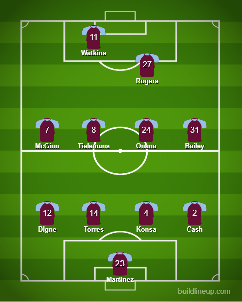 Aston Villa predicted XI v Bournemouth