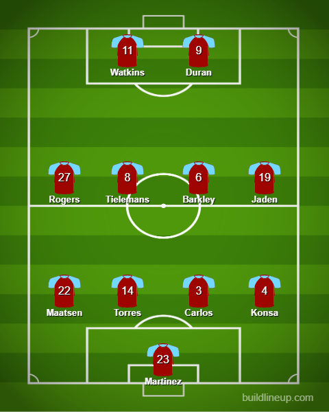 Aston Villa predicted XI v Manchester United