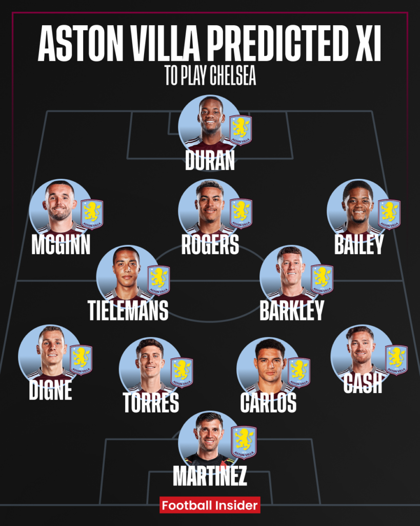 Aston Villa predicted XI v Chelsea