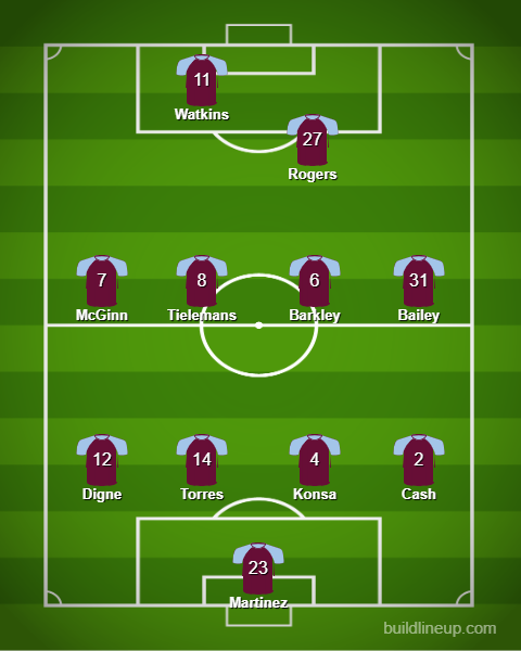 Aston Villa predicted XI v Crystal Palace