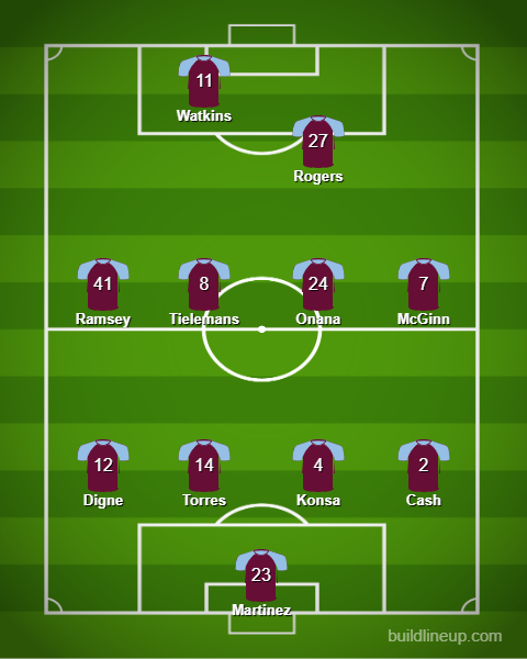 Aston Villa predicted XI v Tottenham