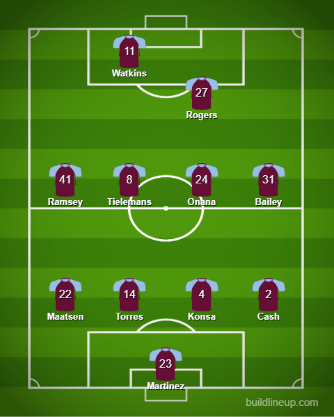 Aston Villa predicted XI v Club Brugge