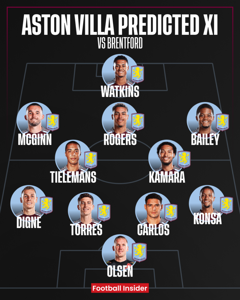 Aston Villa predicted XI v Brentford