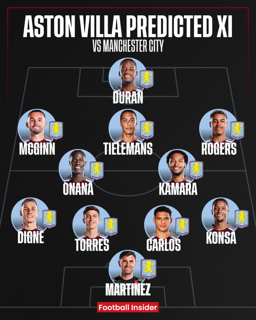 Aston Villa predicted XI v Manchester City