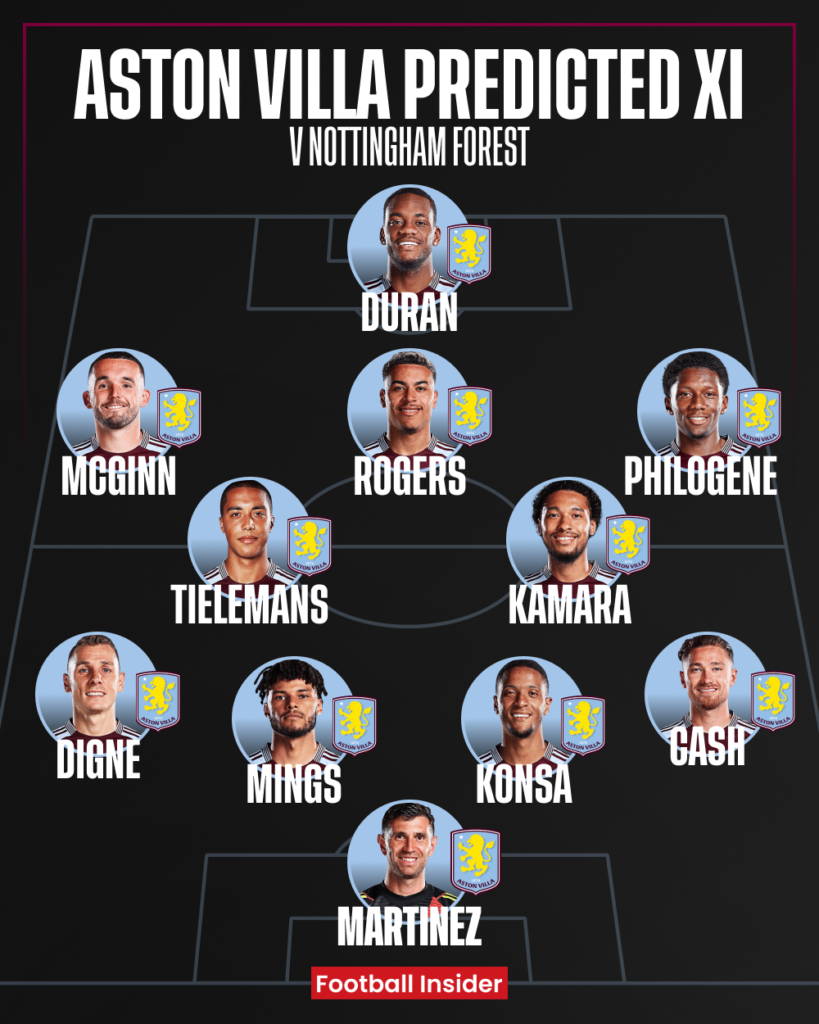 Aston Villa predicted XI v Nottingham Forest