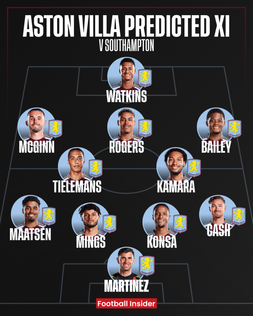 Aston Villa predicted XI v Southampton
