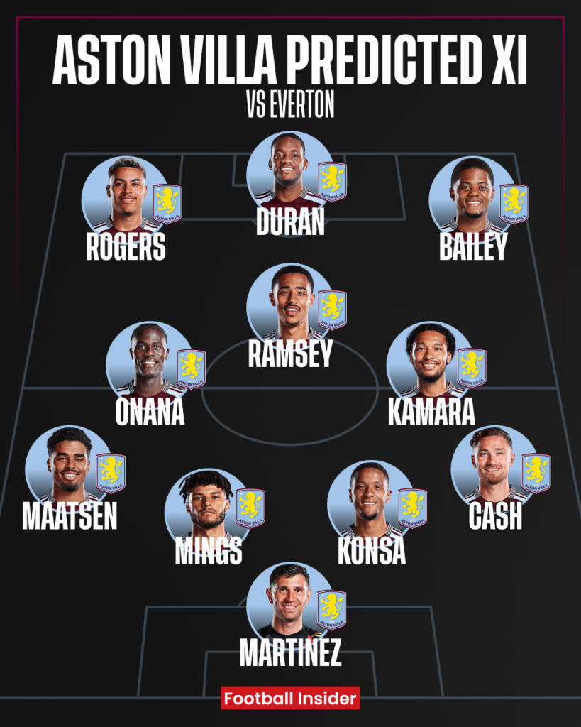 Aston Villa predicted XI v Everton