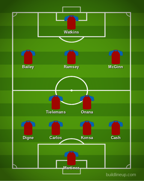 Aston Villa predicted XI v Leicester City