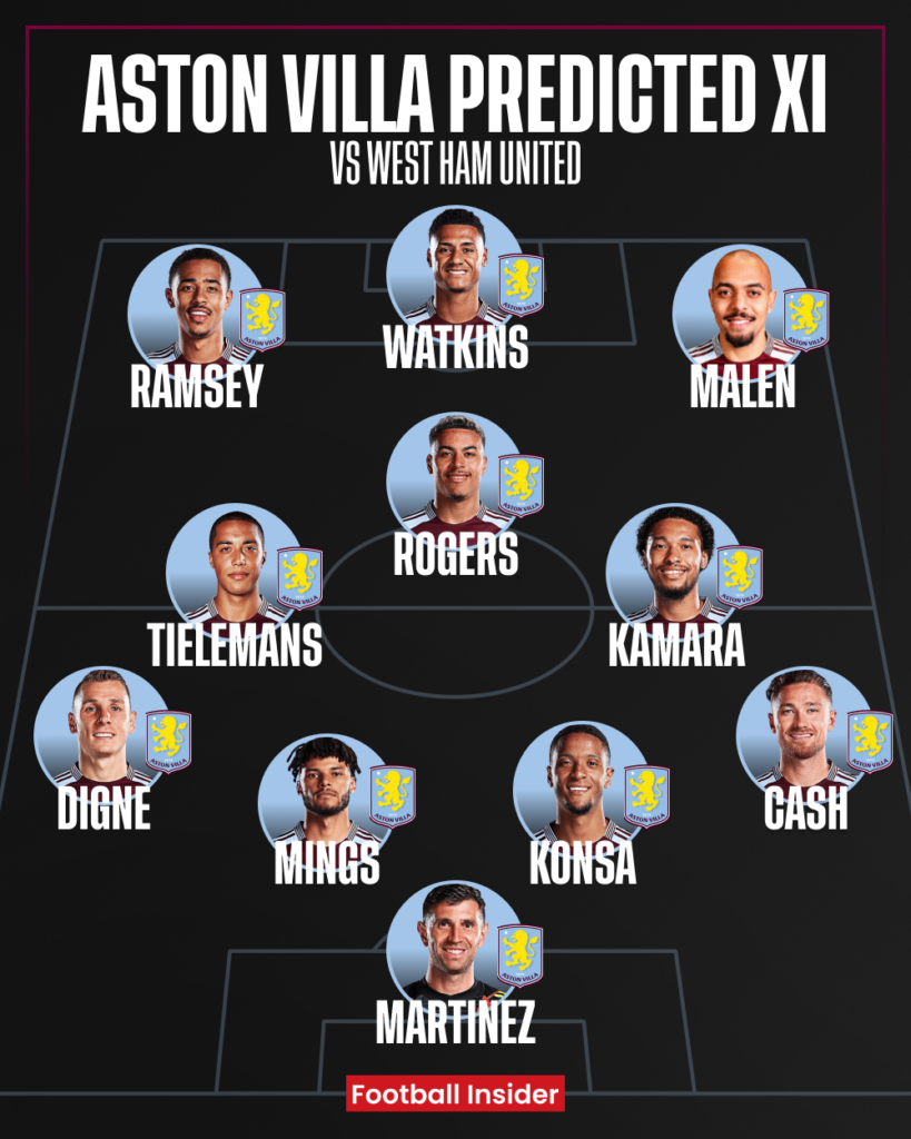 Aston Villa predicted XI v West Ham