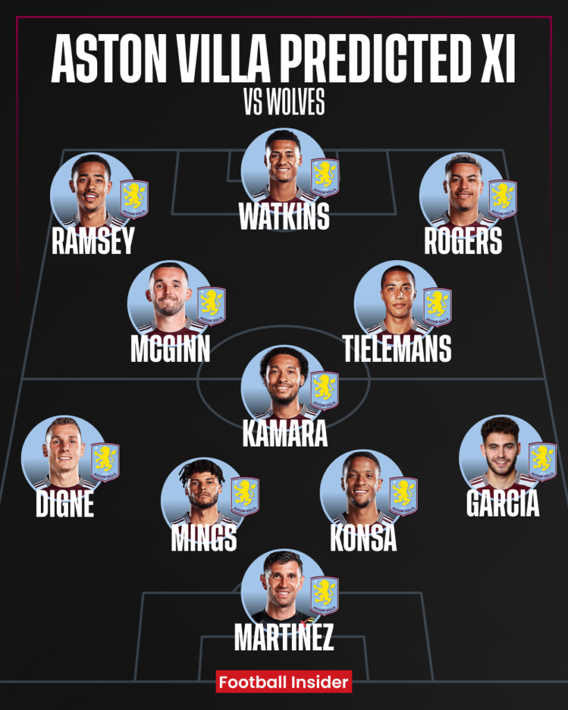 Aston Villa predicted XI v Wolves