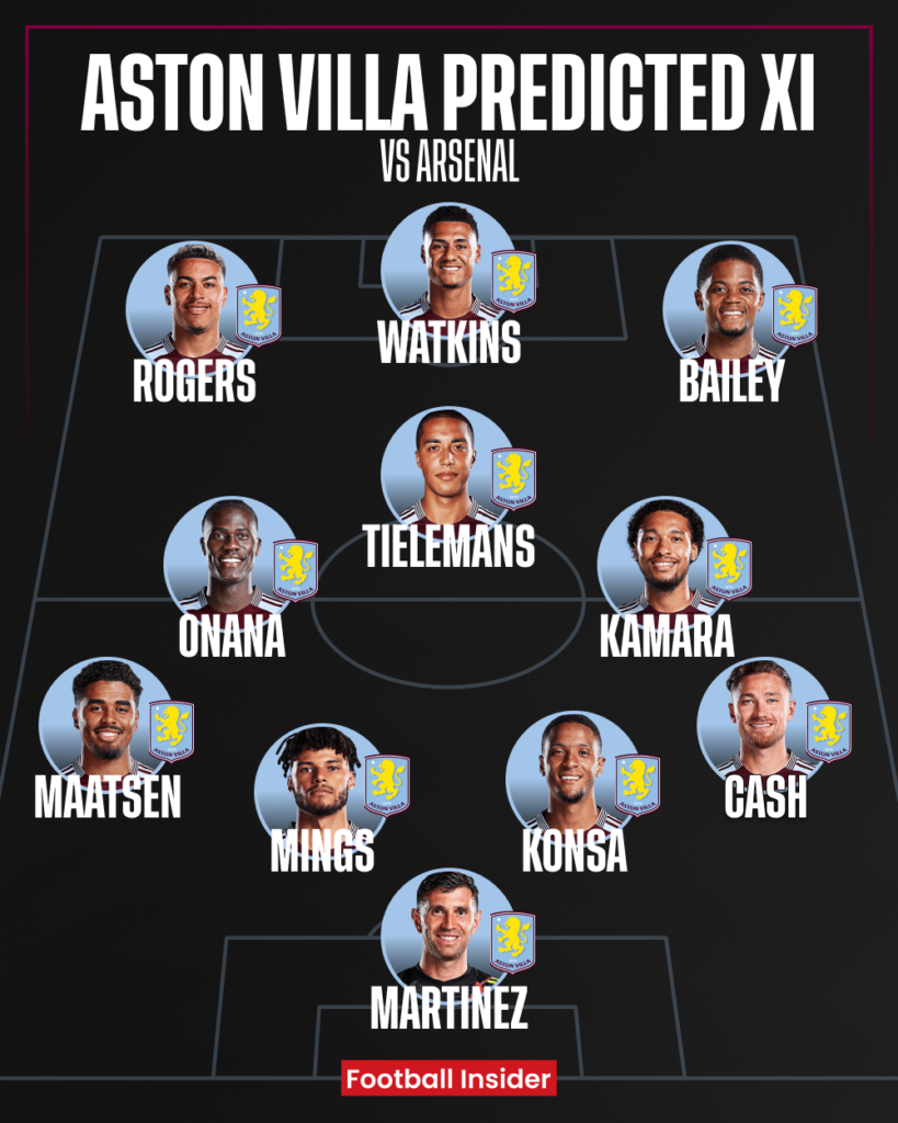 Aston Villa predicted XI v Arsenal