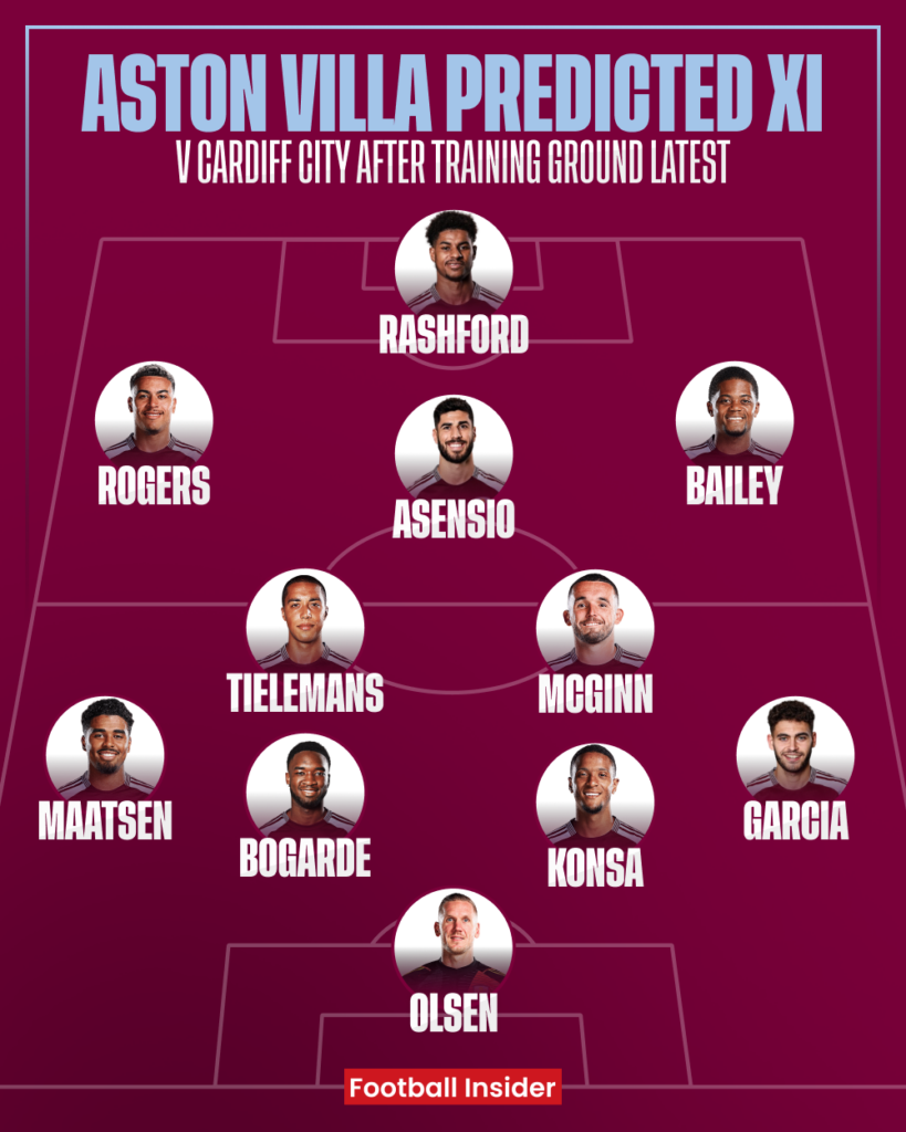 Aston Villa new Predicted XI v Cardiff City
