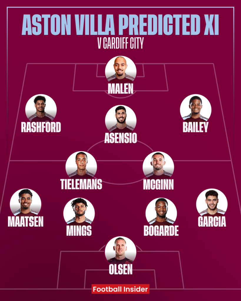 Aston Villa predicted XI v Cardiff City
