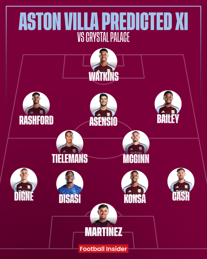 Aston Villa predicted XI v Crystal Palace