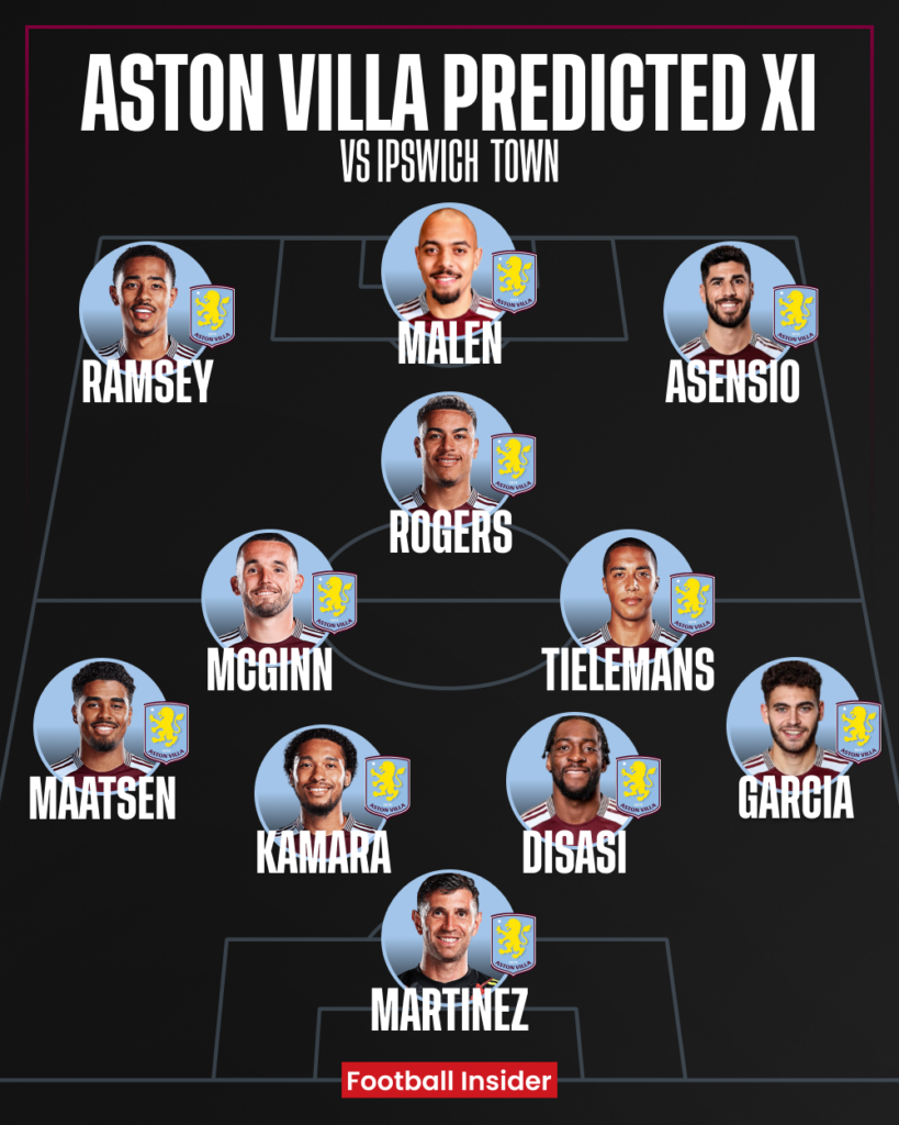 Aston Villa predicted XI v Ipswich Town