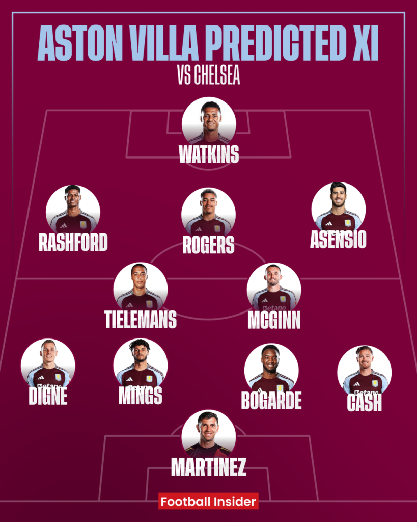 Aston Villa, Chelsea, Unai Emery,