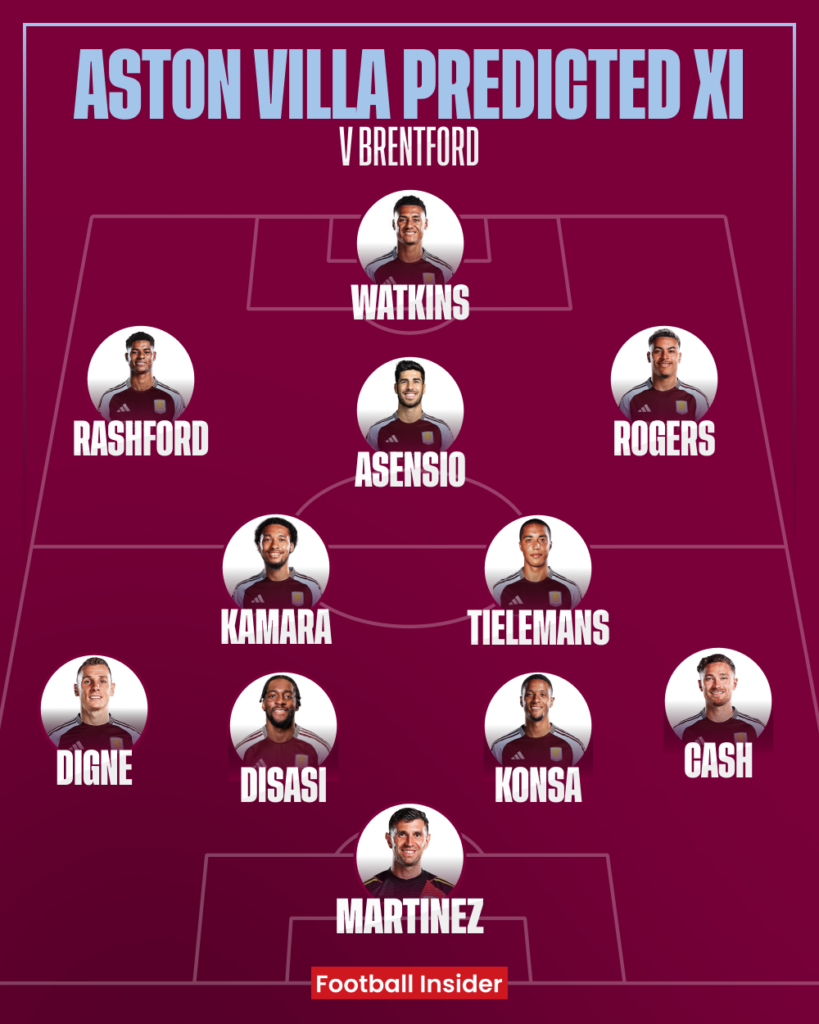 Aston Villa predicted XI v Brentford