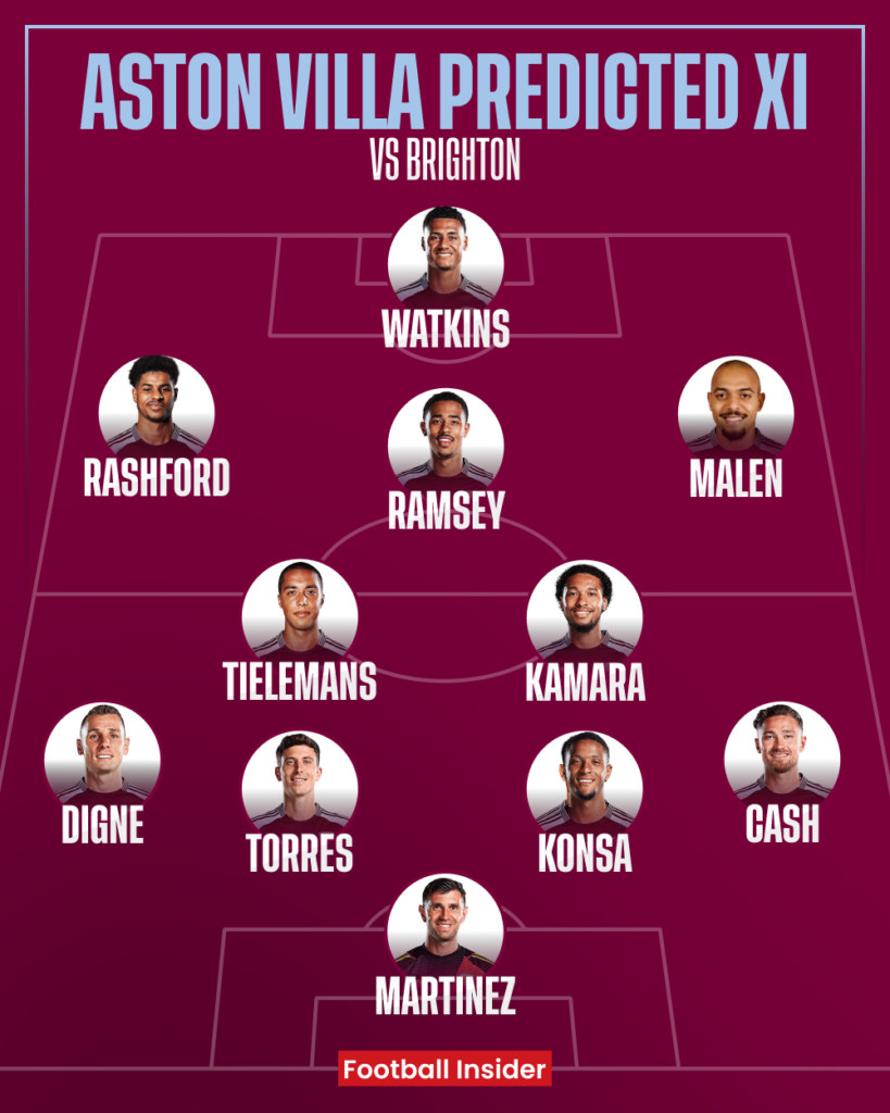 Aston Villa predicted XI v Brighton