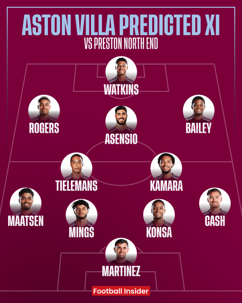 Aston Villa predicted XI v Preston North End