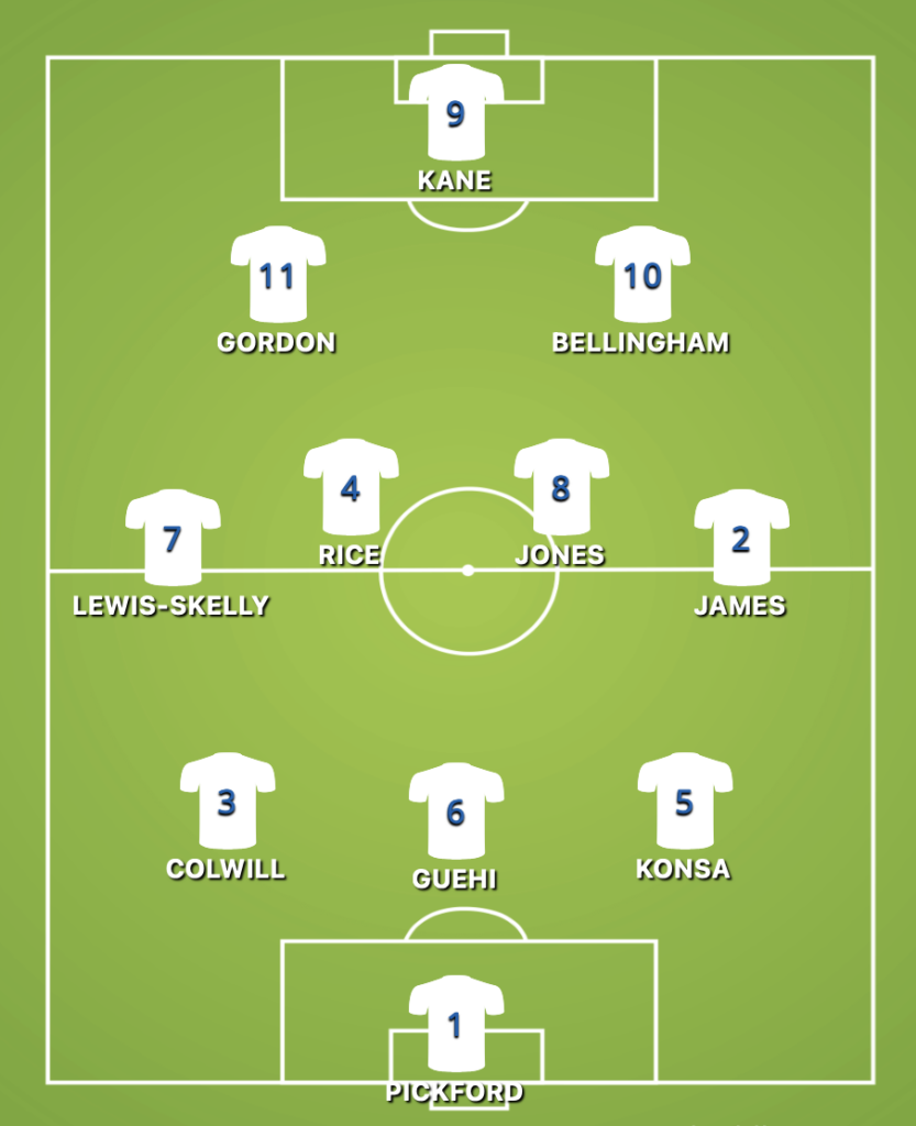 England predicted XI v Albania