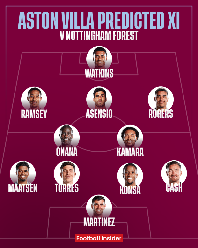 Villa News' predicted team to take on Nottingham Forest