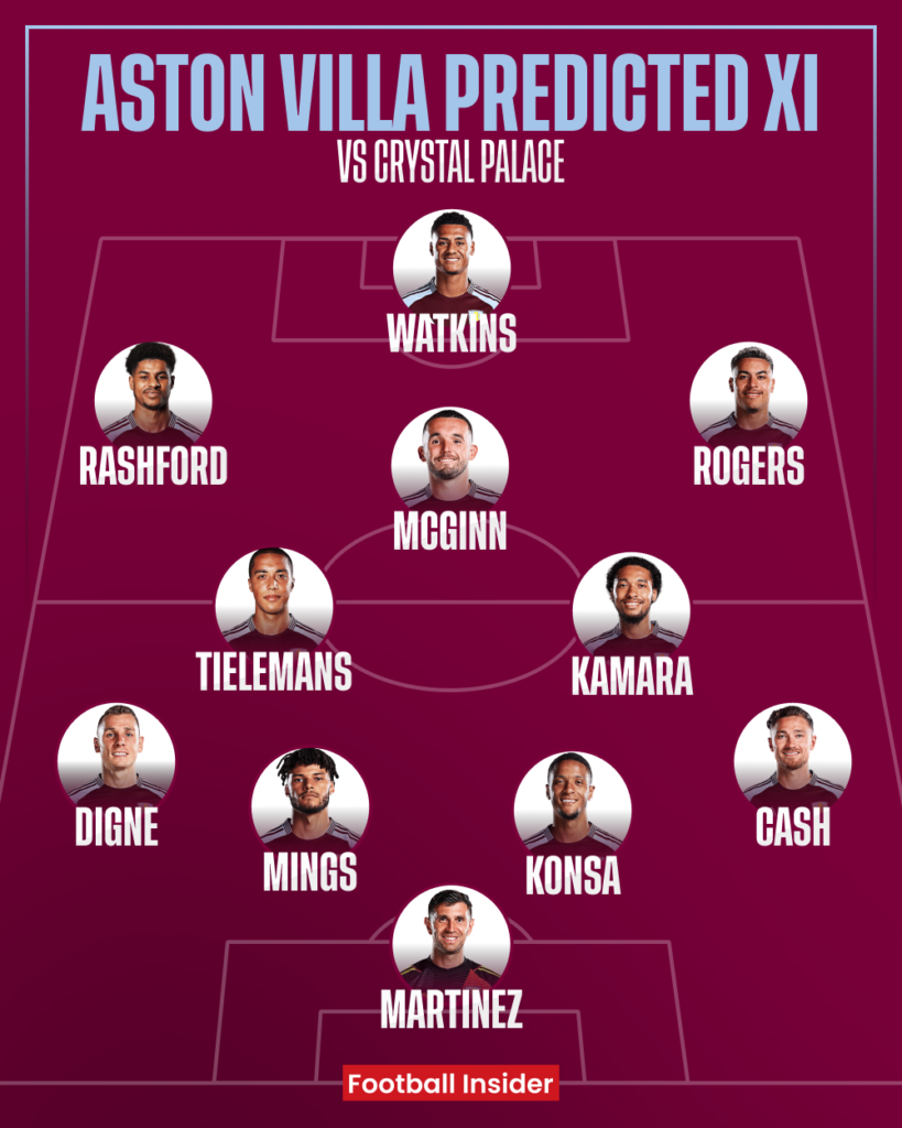 Aston Villa predicted XI v Crystal Palace